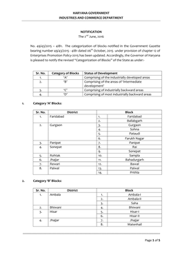 Haryana Government Industries and Commerce Department