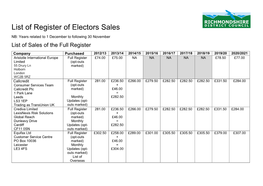 List of Register of Electors Sales