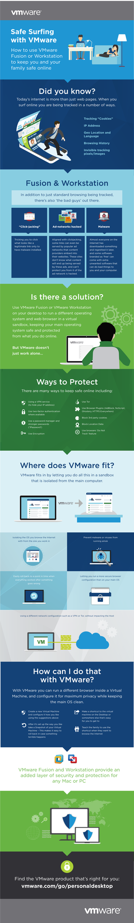 Fusion & Workstation Ways to Protect Where Does Vmware Fit?