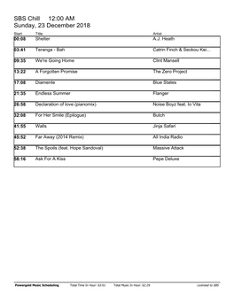 SBS Chill 12:00 AM Sunday, 23 December 2018 Start Title Artist 00:08 Shelter A.J