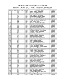 Jamnagar Mahanagar Seva Sadan Mukhya Mantri Gruh Yojna - Lig-2 Applicants List