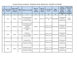 Accused Persons Arrested in Ernakulam Rural District from 04.06.2017 to 10.04.2017