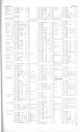 California Mojave K 97.7 KDOL-Flf. V E 5 17 Monterey Re 96.9 K*IAV