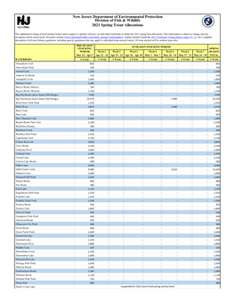 2021 Trout Allocations