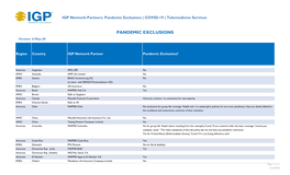 Pandemic Exclusions | COVID-19 | Telemedicine Services