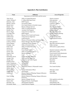 Appendix A. Plan Contributors