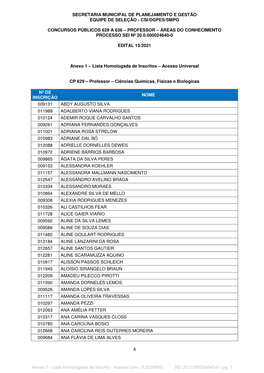 Anexo 1 – Lista Homologada De Inscritos – Acesso Universal