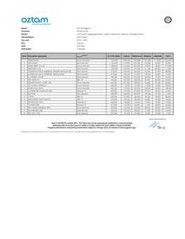 Top 20 Programs Channels: All Free-To-Air Market: 5 City Metro