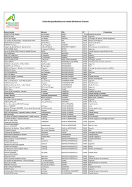 Liste Des Producteurs Inscrits En Vente Directe En Creuse