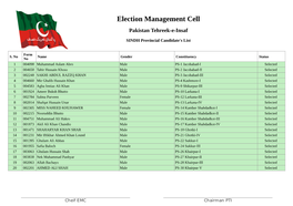 Election Management Cell