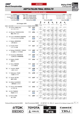 Heptathlon Final Results