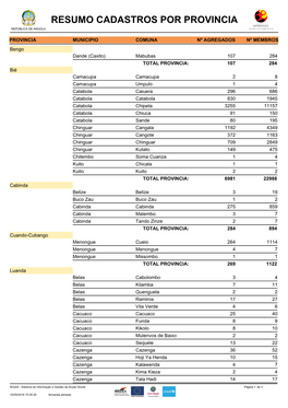 Resumo Cadastros Por Provincia República De Angola