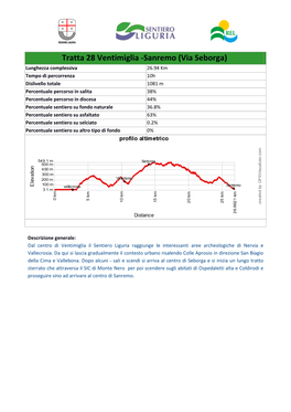 Tratta 28 Ventimiglia -Sanremo (Via Seborga)