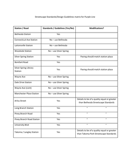 Streetscape Standards/Design Guidelines Matrix for Purple Line