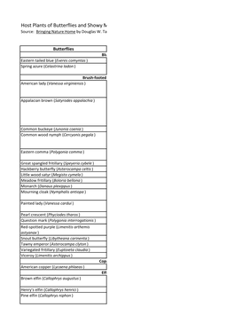 Host Plants of Butterflies and Showy Moths Source: Bringing Nature Home by Douglas W