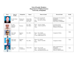 List of Faculty Members Department of Political Science University of Rajshahi