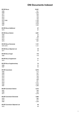 ONI Documents Indexed