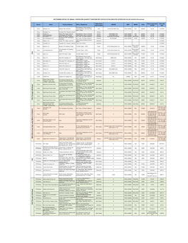 Customer Wise Details As on 31.03.2012