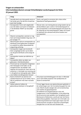 Vragen En Antwoorden Informatiebijeenkomst Concept Ontwikkelplan Landschapspark De Rotte 25 Januari 2021