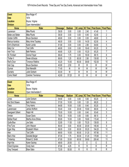 1974 Archive Results