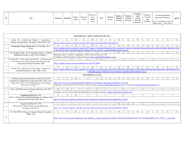 REFERENCE DOCUMENTS (ICAO) NATIONAL Caas