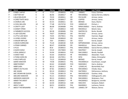 Gait Horse Age Sex Rating Last Date Last Track Last Class Last Trainer