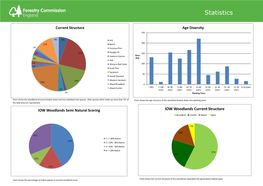 Isle of Wight Forest Plan Statistics and Approval