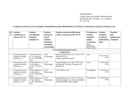 PATVIRTINTA Lazdijų Rajono Savivaldybės Administracijos Direktoriaus 2017 M