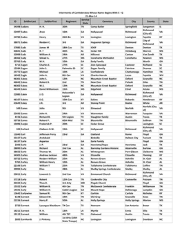 ID Soldierlast Soldierfirst Regiment Service State Cemetery City County