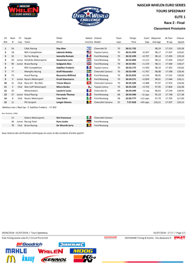 NASCAR WHELEN EURO SERIES TOURS SPEEDWAY ELITE 1 Race 2 - Final Classement Provisoire