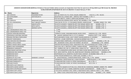 No. Name Signatories Address 1 3D SERVICES DIGAMBAR M DEO 103 ,SAI DWAR CHS LTD, VISHAL NAGAR, AMBADI RD VASAI-W, 1, PIN - 401201 2 a AJAYKUAMAR AHIR MALDEV K