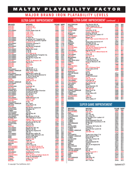 MALTBY PLAYABILITY FACTOR MAJOR BRAND IRON PLAYABILITY LEVELS ULTRA GAME IMPROVEMENT ULTRA GAME IMPROVEMENT (Continued