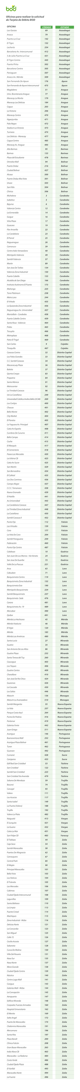 Oficinas Para Realizar La Solicitud De Tarjeta De Débito BOD