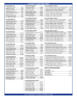 Men's Diving Records