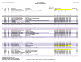 Questions? E-Mail: Foodsetup@Philasd.Org Division of Food Service Updated :9/25/2017 After School Programs- Approval List