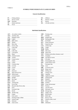 Symbols Which Designate Classes of Ships