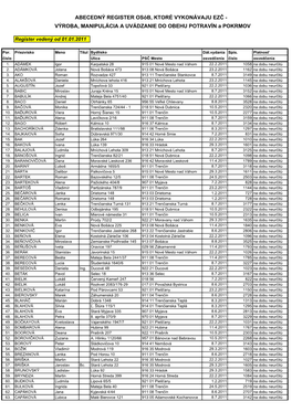 Register Osôb Za Rok 2011