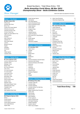 Breed Numbers - Total Show Entry: 729 Bulla Amenities Covid Show, 08 Mar 2021 Championship Show - Bulla Exhibition Centre