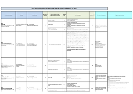 Les Ateliers Et Chantiers D'insertion (ACI)