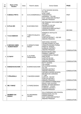 Sl No Name of the Student Class Parent's Details School Details