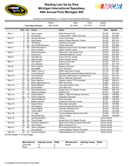 Starting Line up by Row Michigan International Speedway 44Th Annual Pure Michigan 400