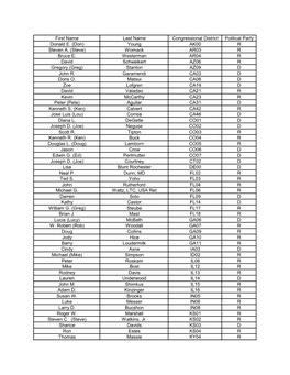 First Name Last Name Congressional District Political Party Donald E