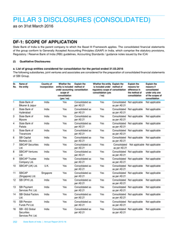 PILLAR 3 DISCLOSURES (CONSOLIDATED) As on 31St March 2016