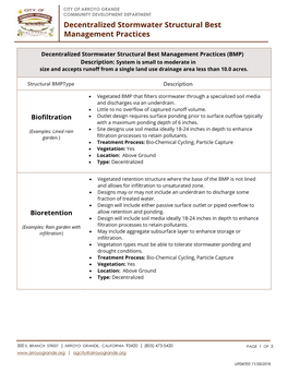 Decentralized BMP Categories Chart