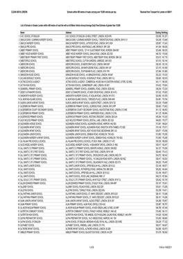 CAL 139 2270 Schools Within 400 Metres of London Roads Carrying