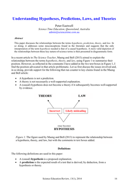 Understanding Hypotheses, Predictions, Laws, and Theories