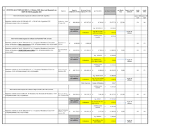 Tabella Collaudatori Somme Urgenze Finanziate Con