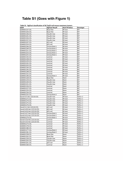 Table S1 (Goes with Figure 1)