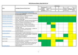 KRITIS-Normen-Matrix, Stand 2021-07-14