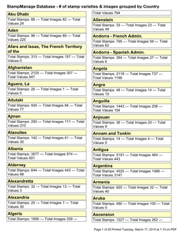 List & Label Report